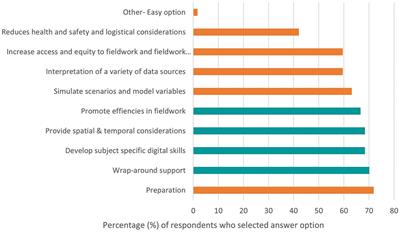 Developing a digital field notebook for bioscience students in higher education